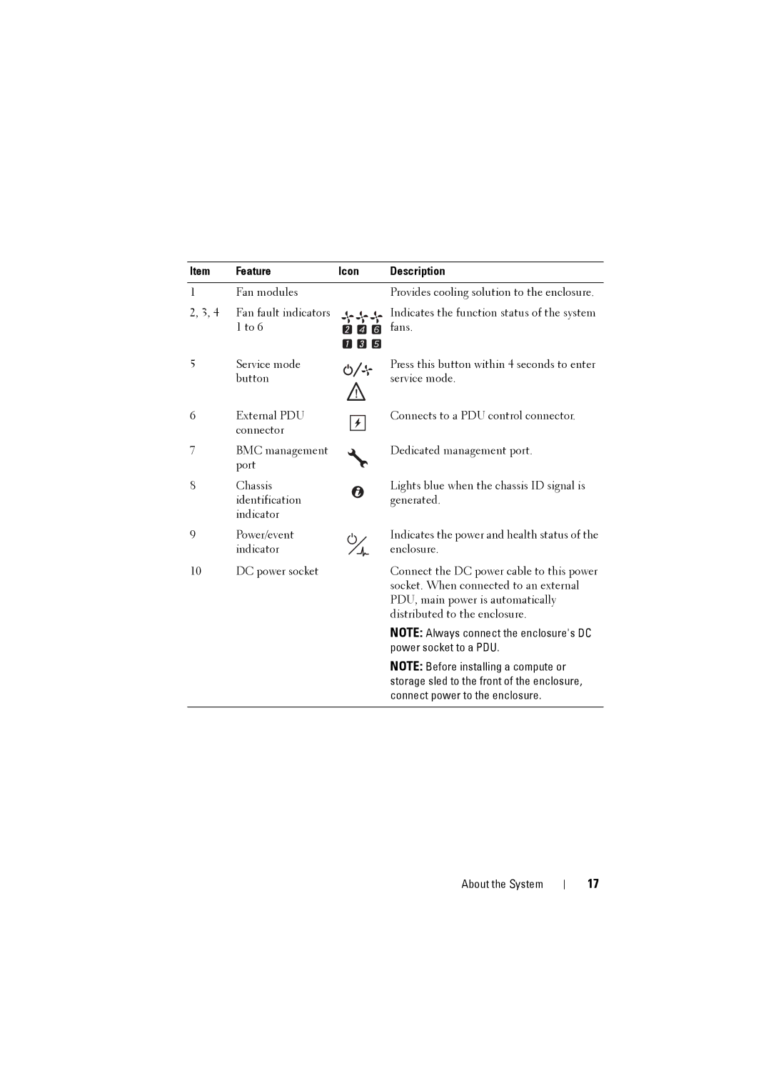 Dell C8000 owner manual Feature Icon Description 