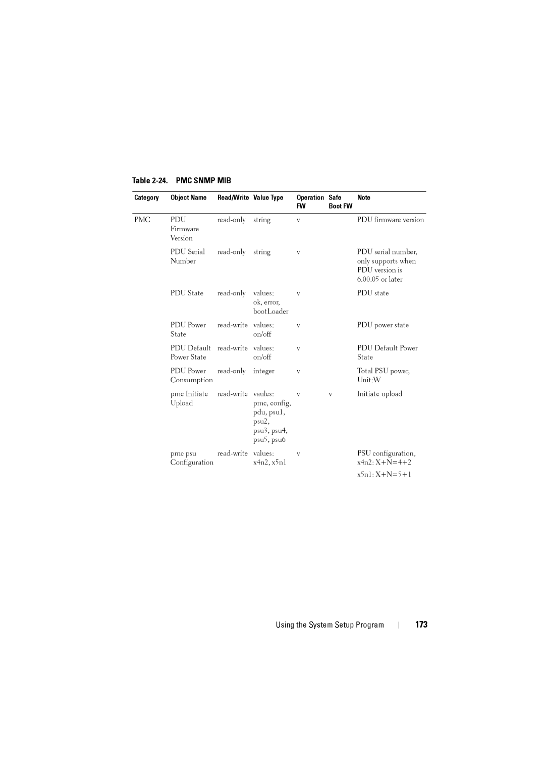 Dell C8000 owner manual 173, Pmc Pdu 