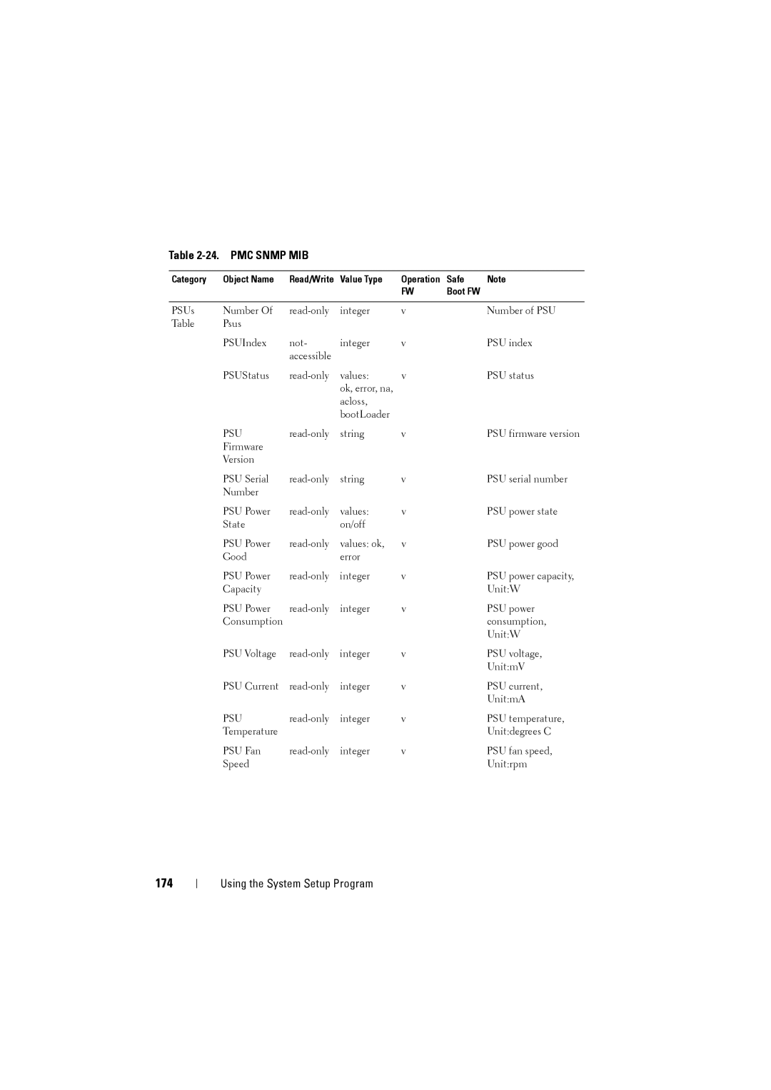 Dell C8000 owner manual 174, Psu 