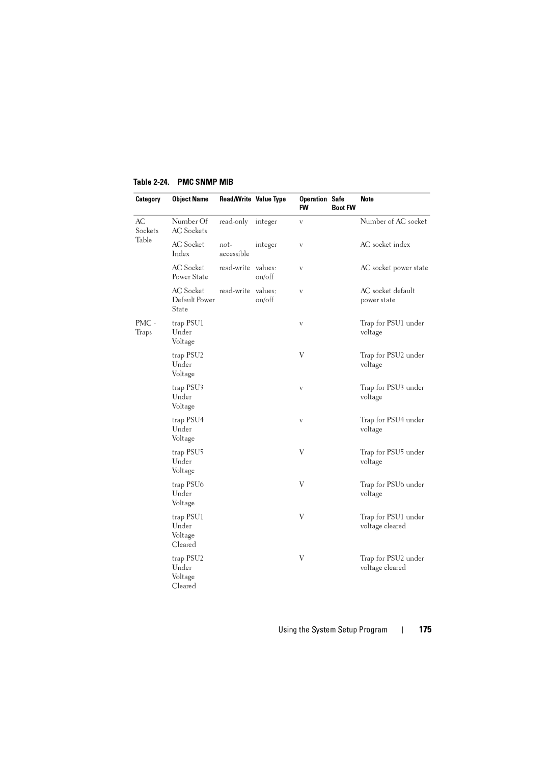 Dell C8000 owner manual 175, Pmc 