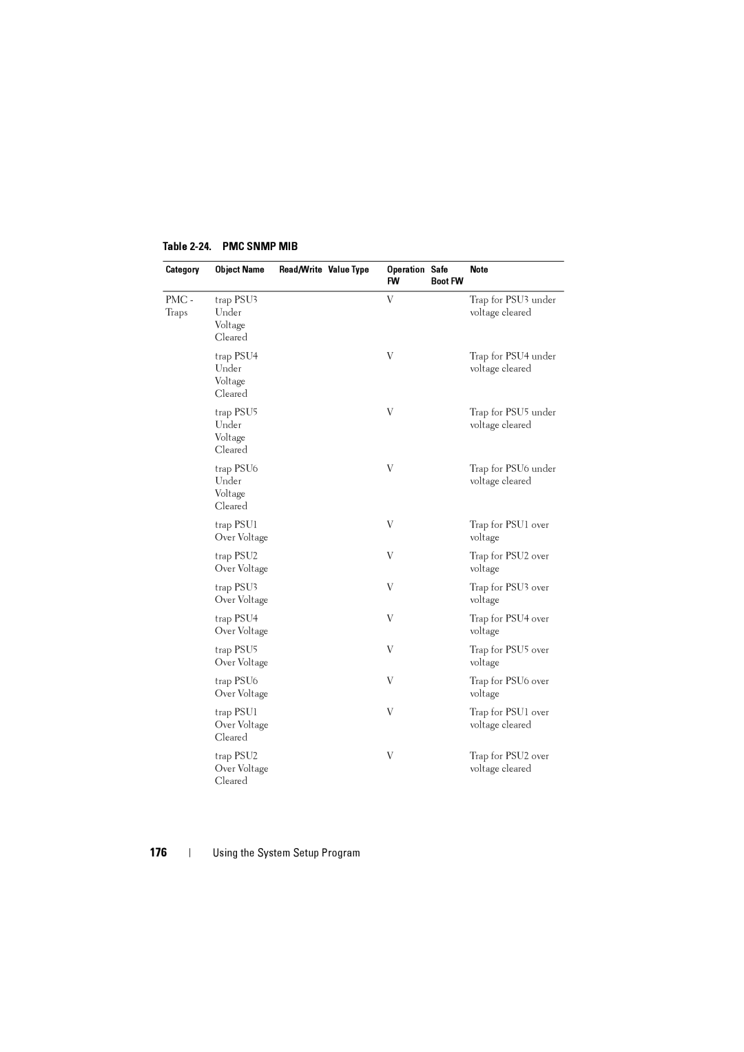 Dell C8000 owner manual 176 