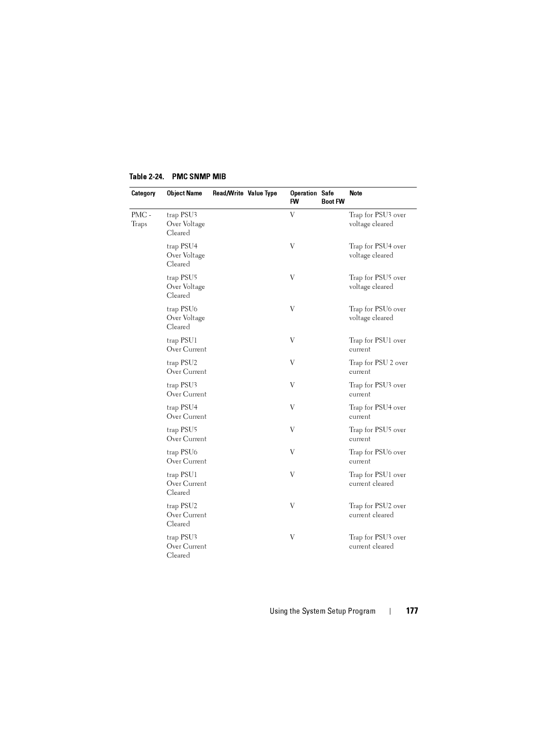 Dell C8000 owner manual 177 