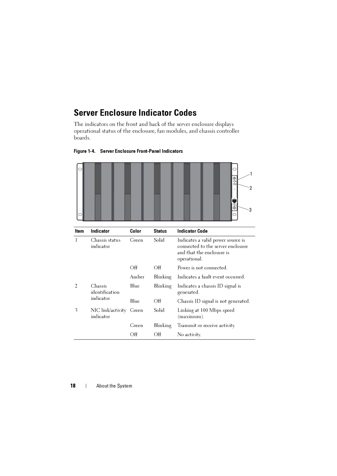 Dell C8000 owner manual Server Enclosure Indicator Codes 