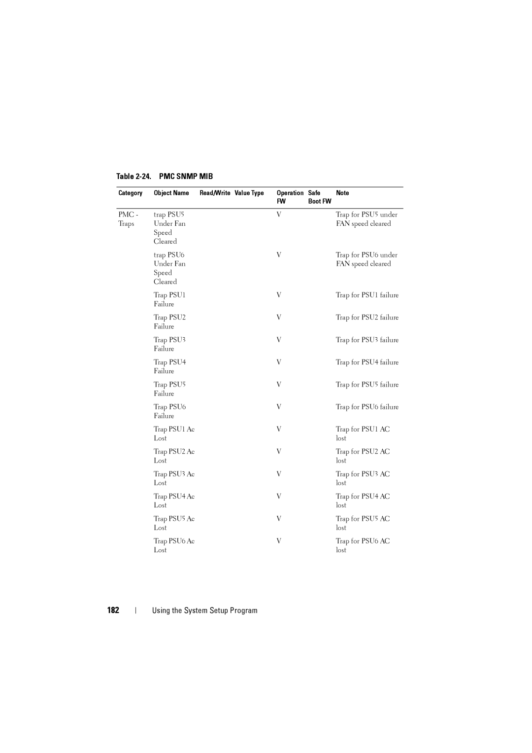 Dell C8000 owner manual 182 