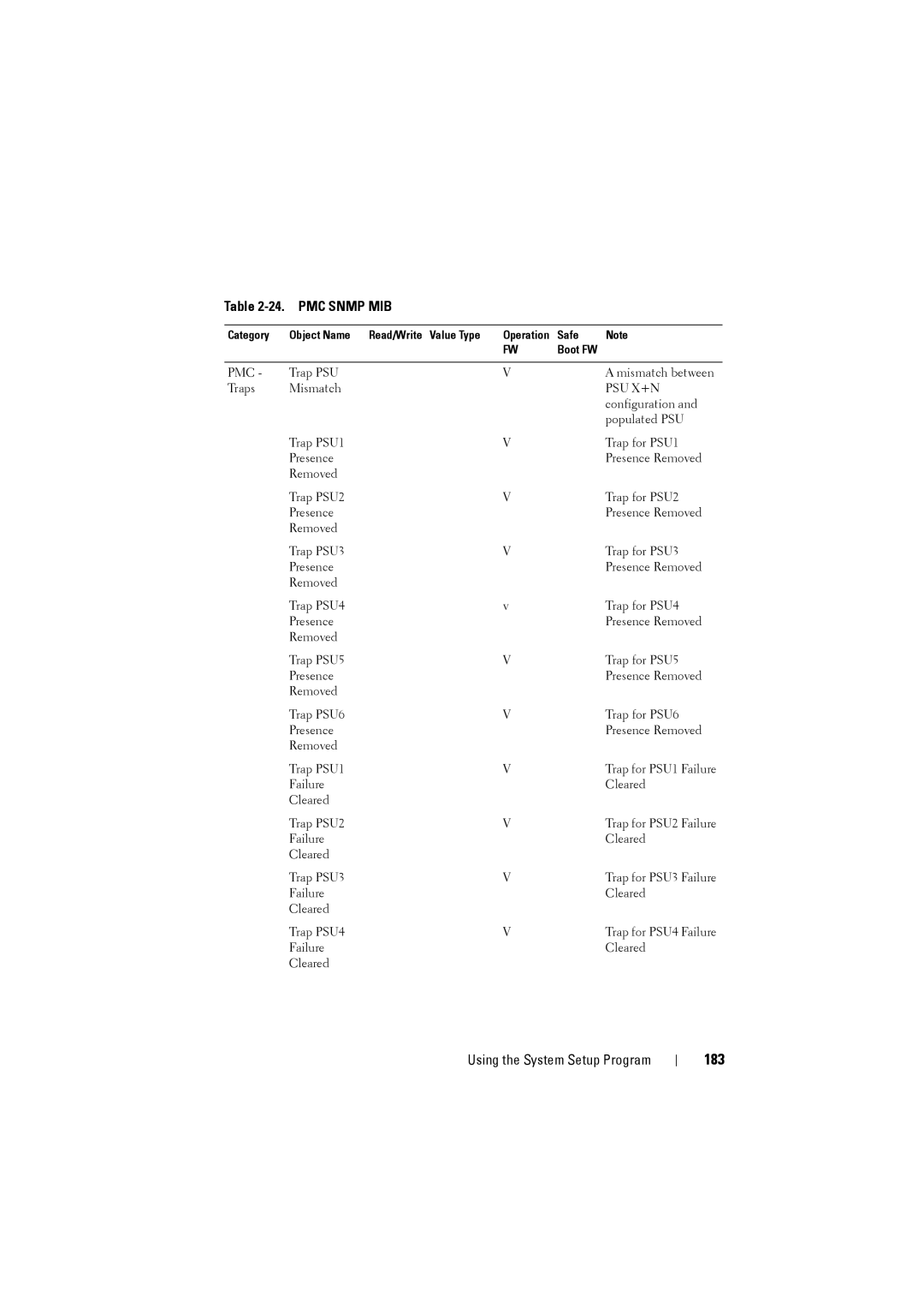 Dell C8000 owner manual 183, Psu X+N 