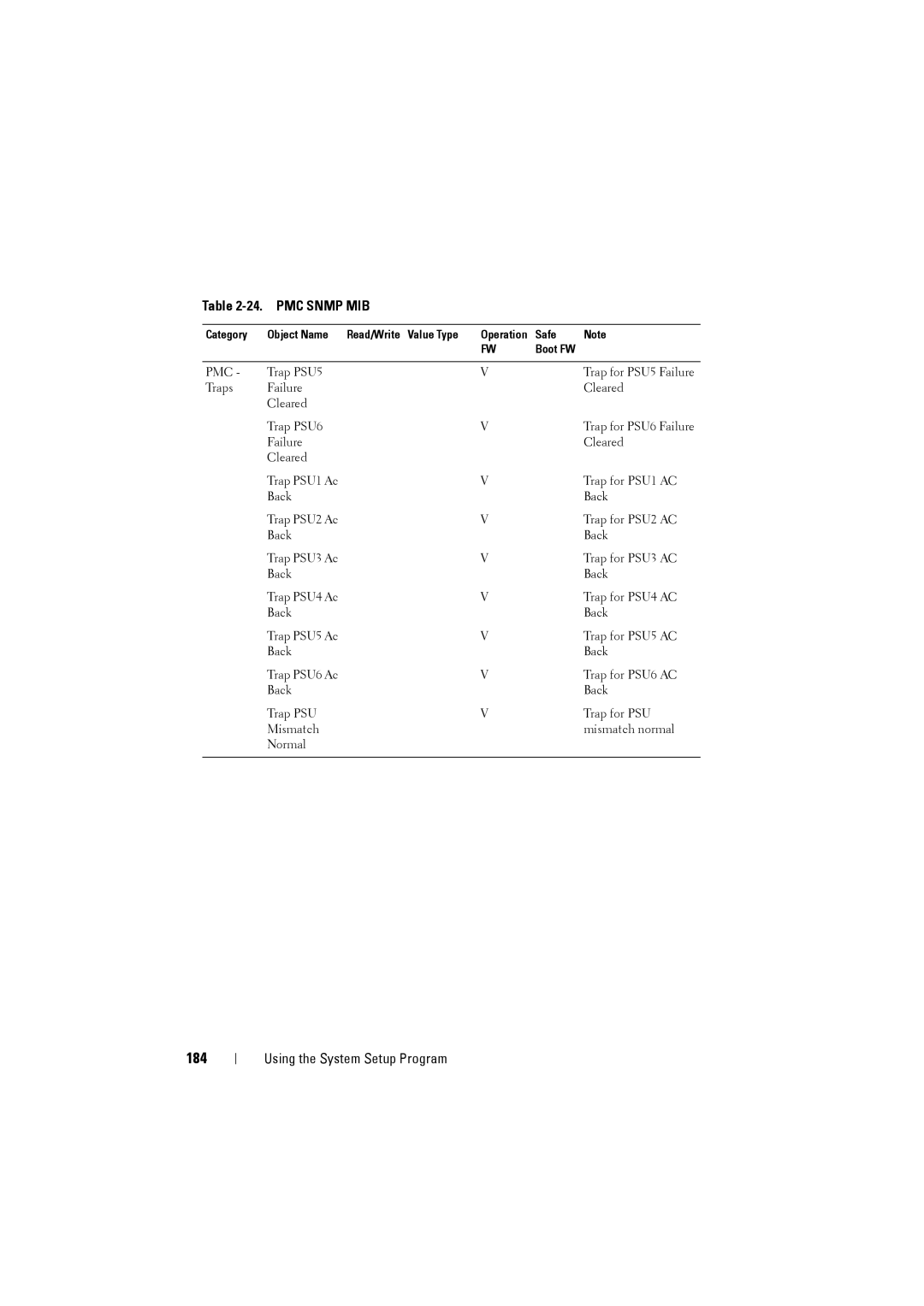 Dell C8000 owner manual 184 