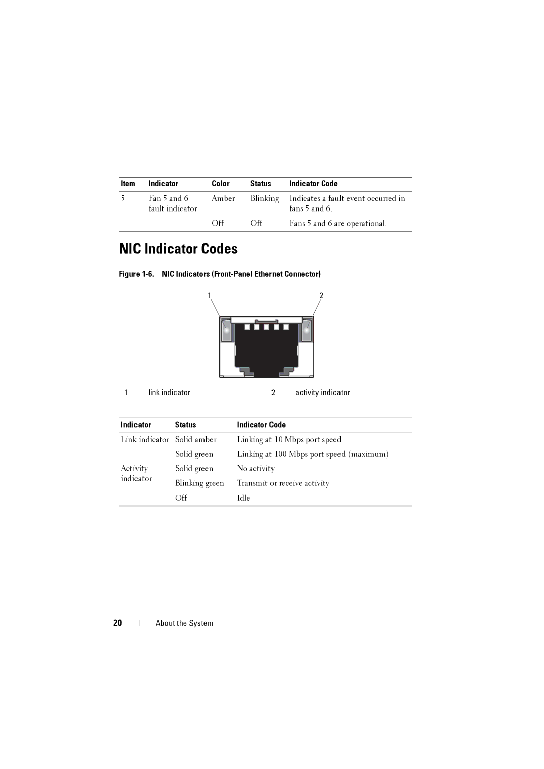 Dell C8000 owner manual NIC Indicator Codes, Indicator Color Status Indicator Code, Indicator Status Indicator Code 