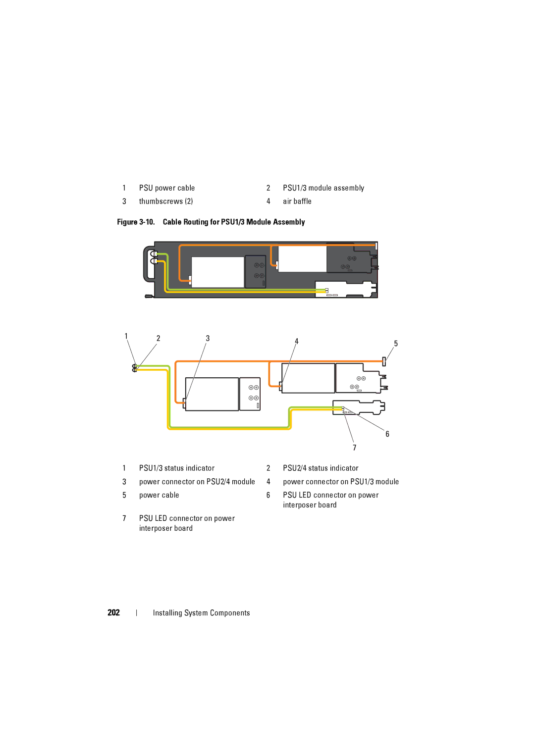 Dell C8000 owner manual 202, Cable Routing for PSU1/3 Module Assembly 