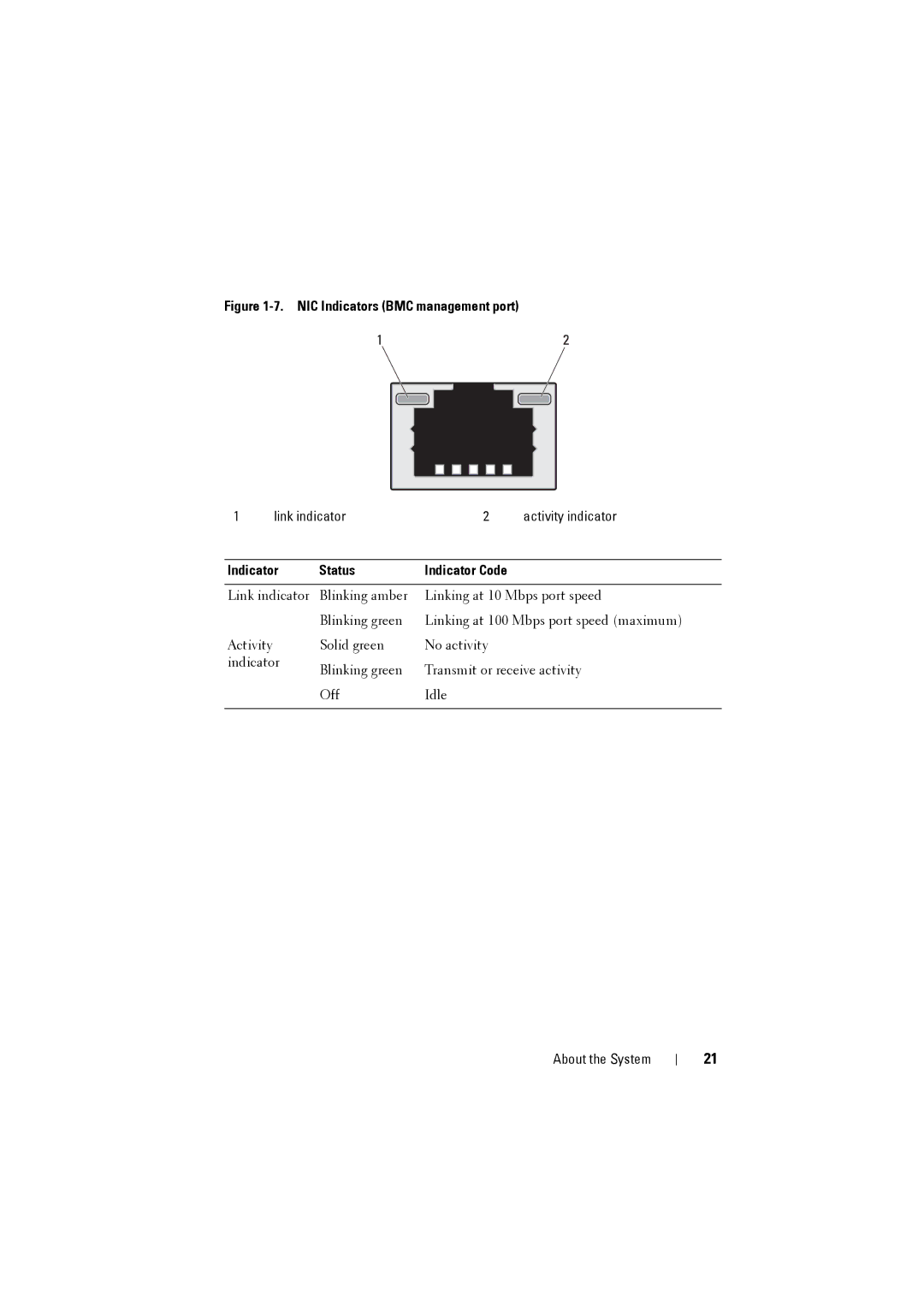 Dell C8000 owner manual NIC Indicators BMC management port 