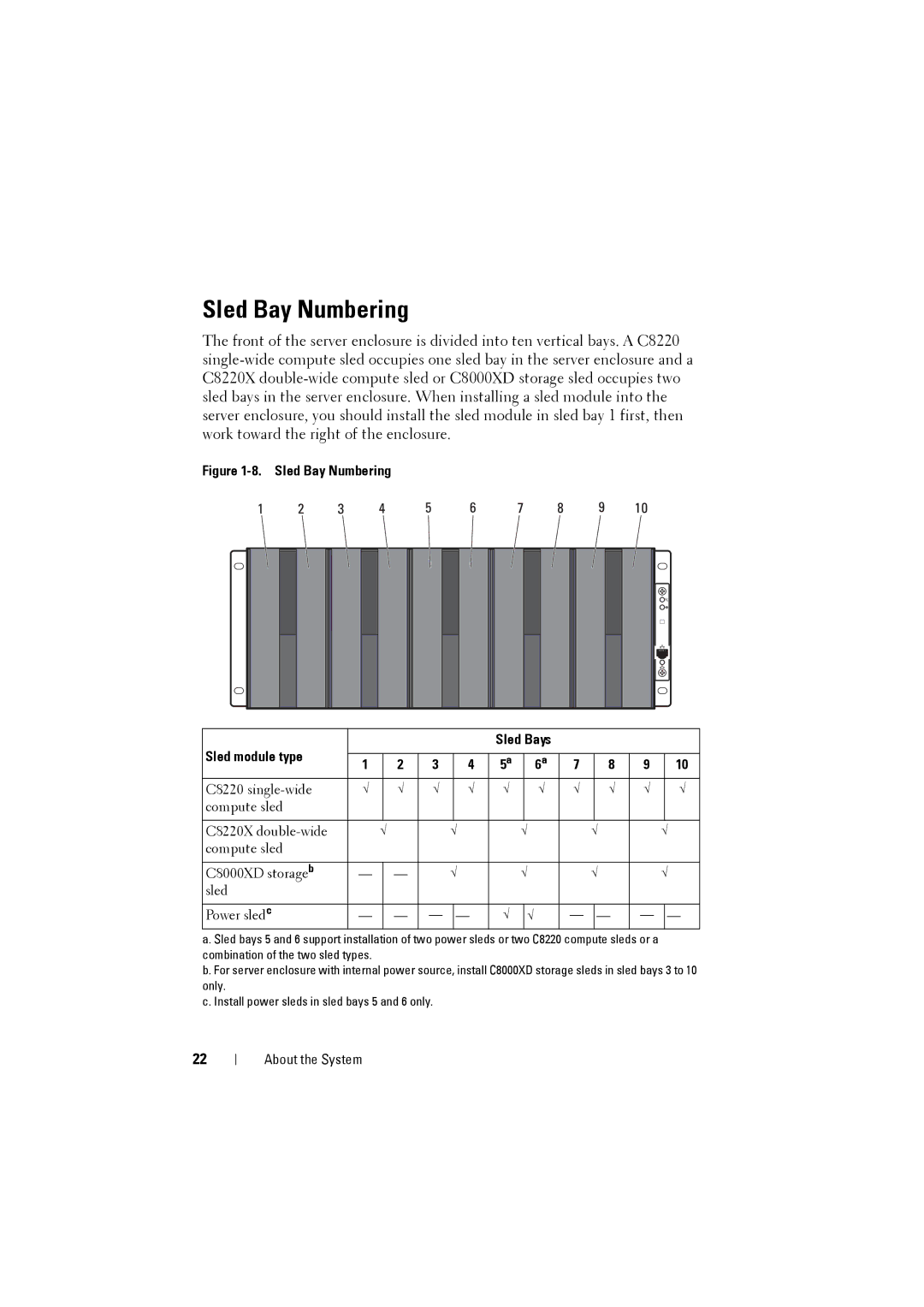 Dell C8000 owner manual Sled Bay Numbering, Sled module type 