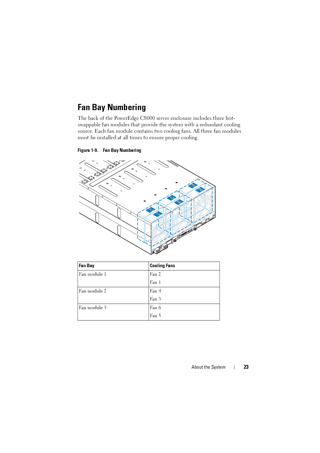 Dell C8000 owner manual Fan Bay Numbering Cooling Fans 