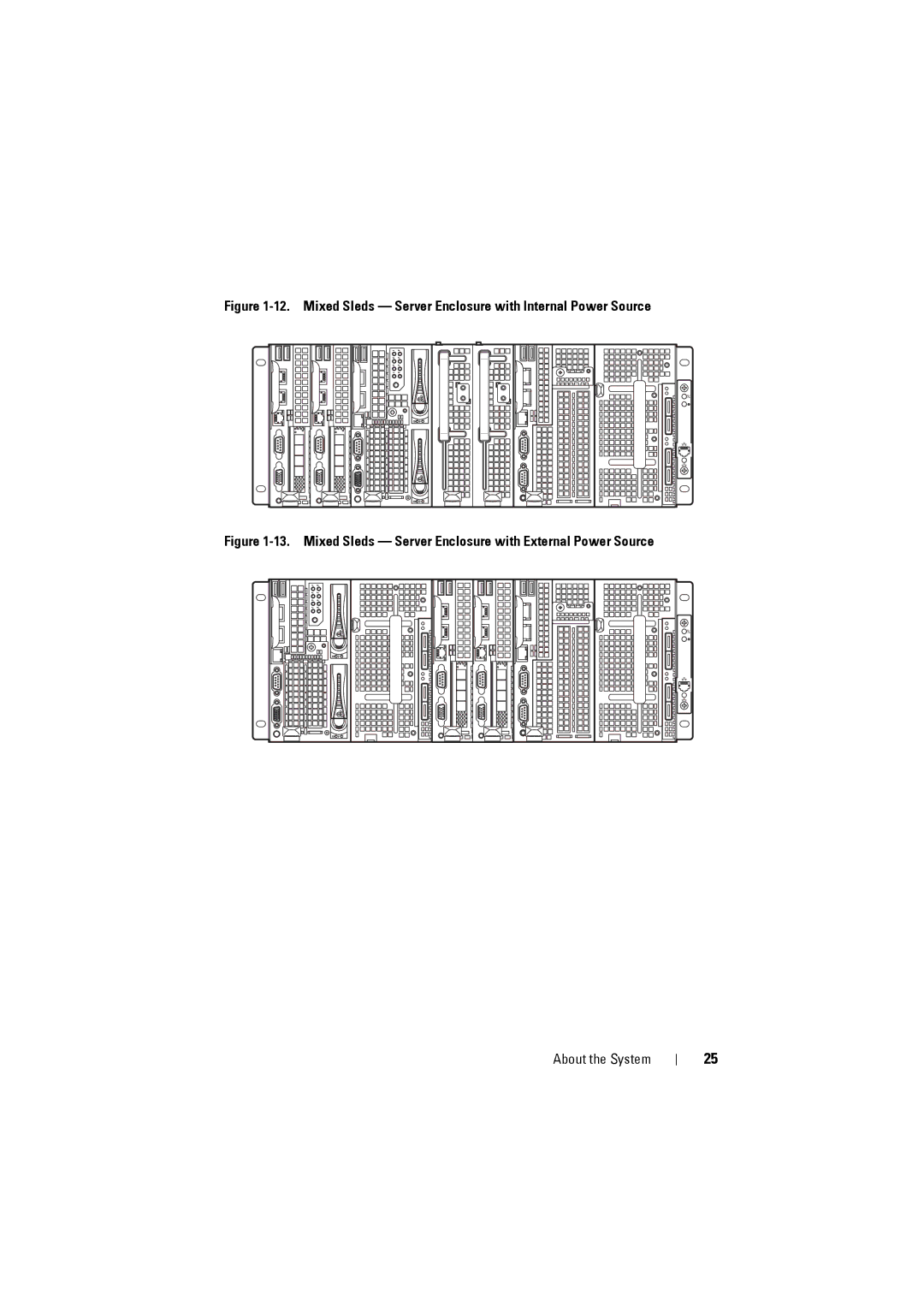 Dell C8000 owner manual Mixed Sleds Server Enclosure with Internal Power Source 