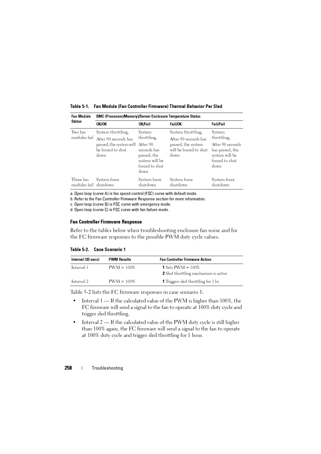 Dell C8000 owner manual Fan Controller Firmware Response, 258, Case Scenario 