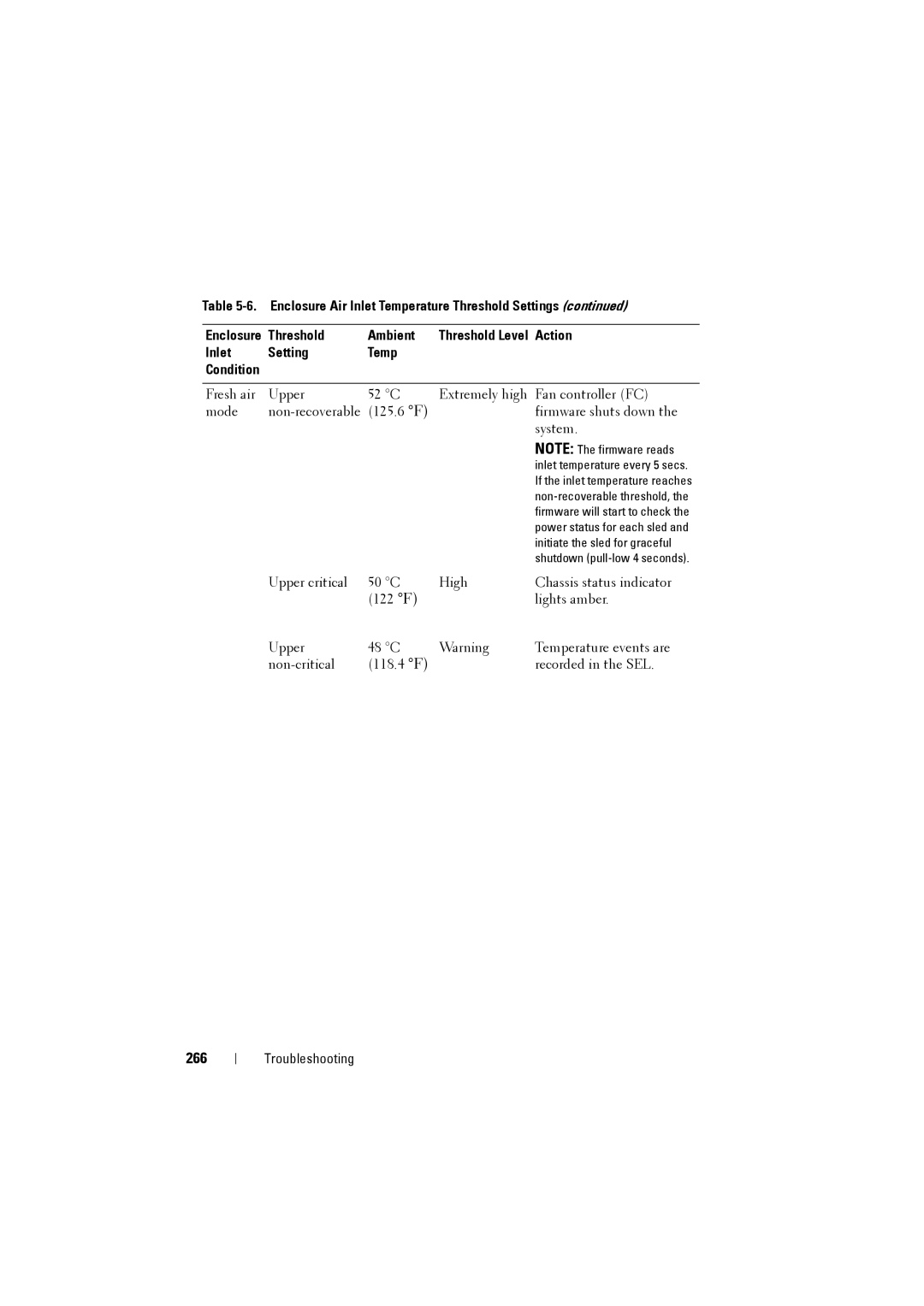 Dell C8000 owner manual 266 