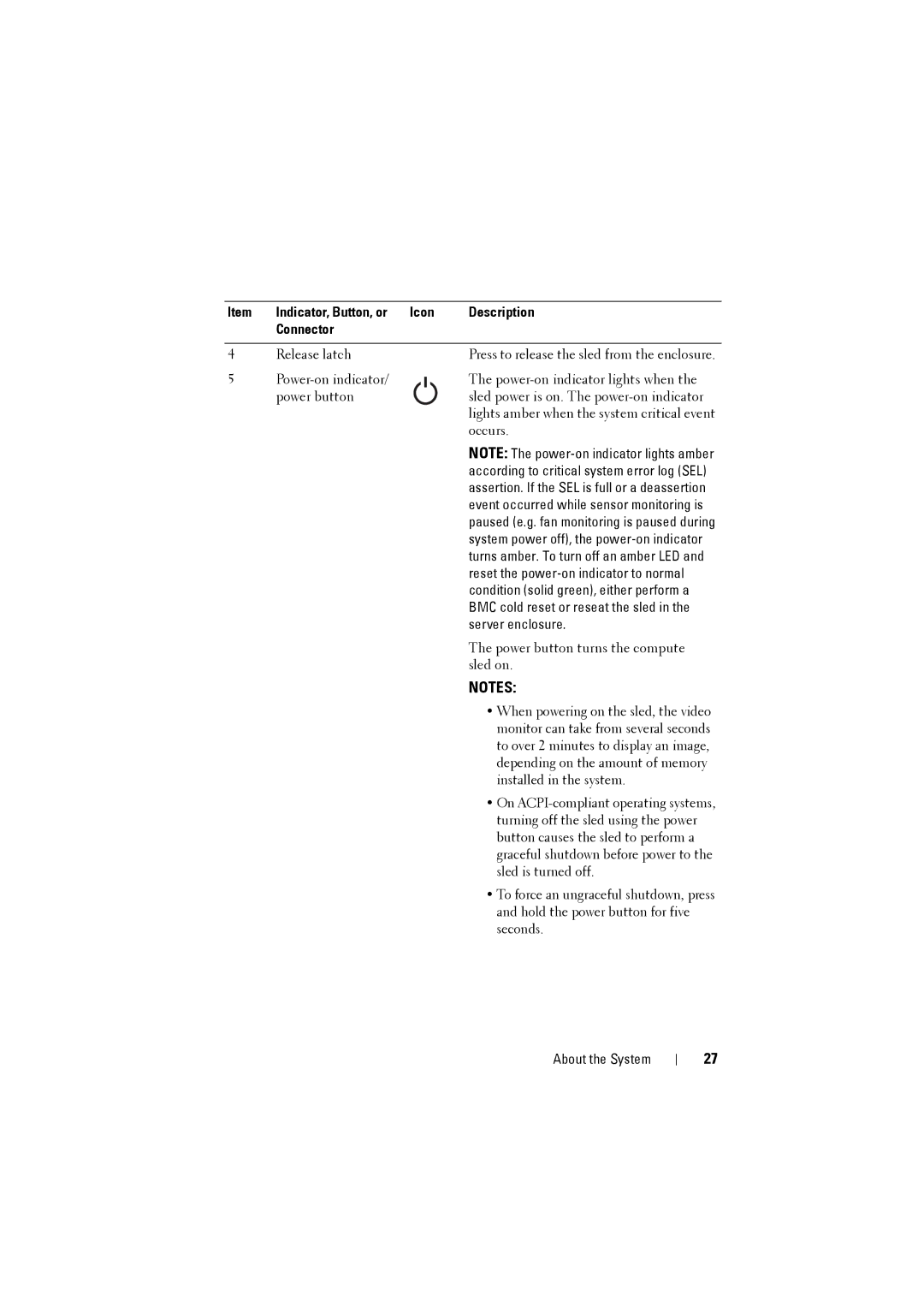 Dell C8000 owner manual Indicator, Button, or Icon Description Connector 