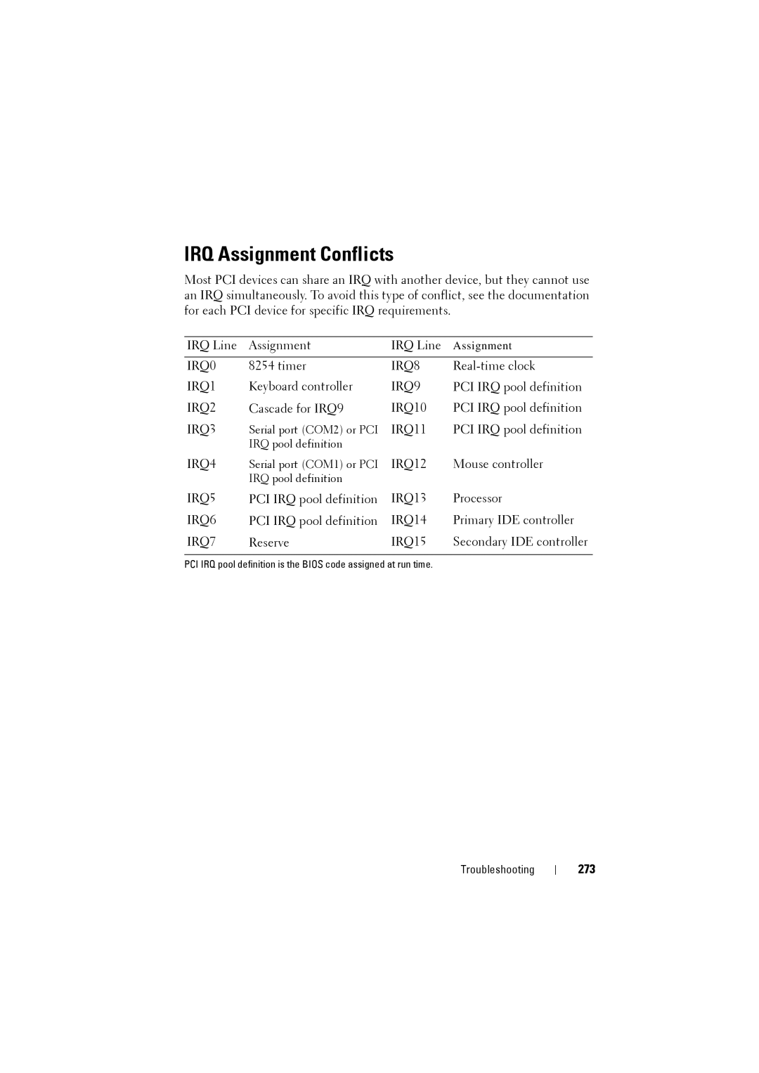 Dell C8000 owner manual IRQ Assignment Conflicts, 273 