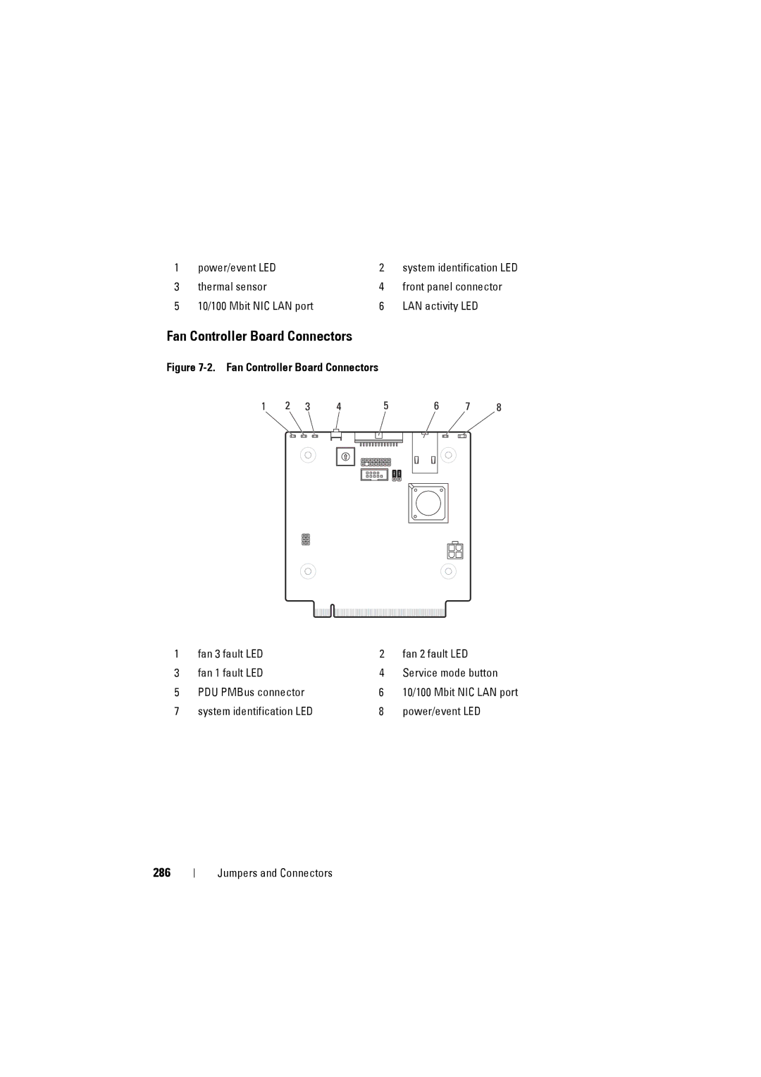 Dell C8000 owner manual Fan Controller Board Connectors, 286 