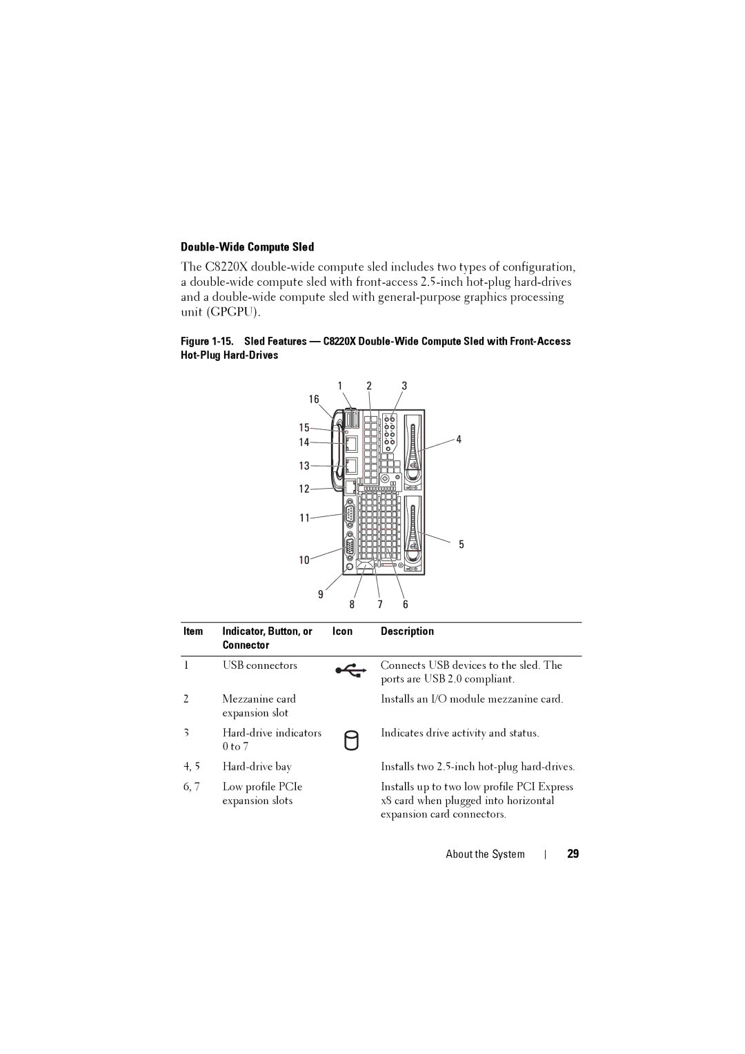 Dell C8000 owner manual Double-Wide Compute Sled 