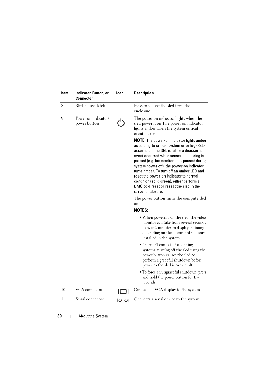 Dell C8000 owner manual Reset the power-on indicator to normal 