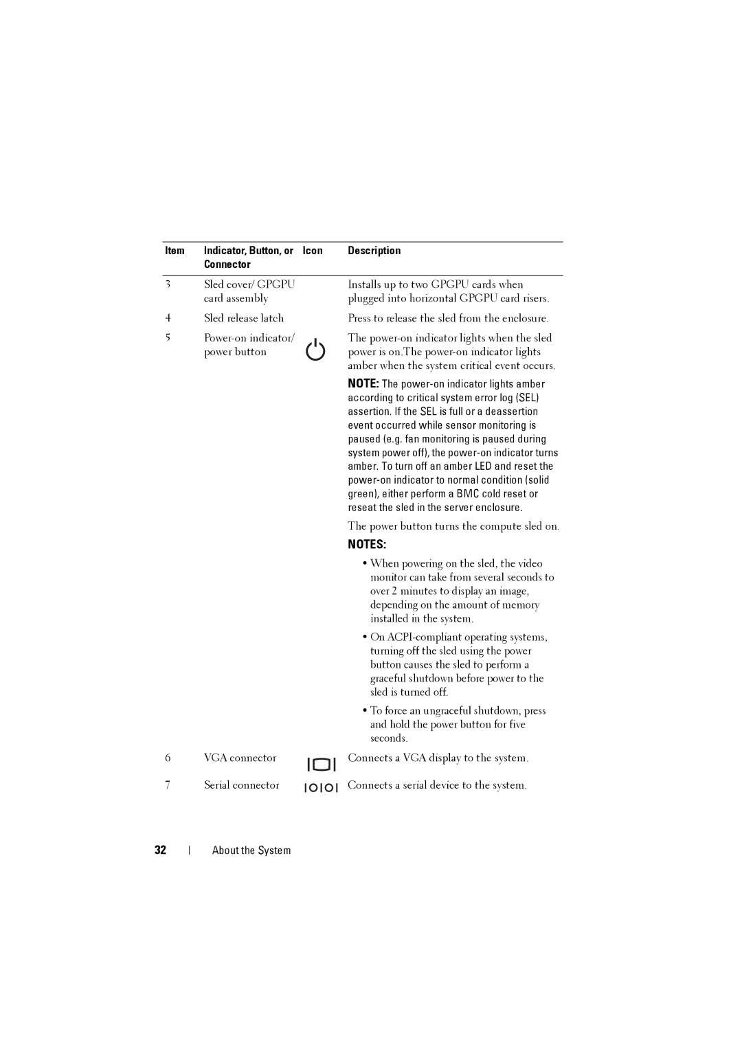 Dell C8000 owner manual Green, either perform a BMC cold reset or 