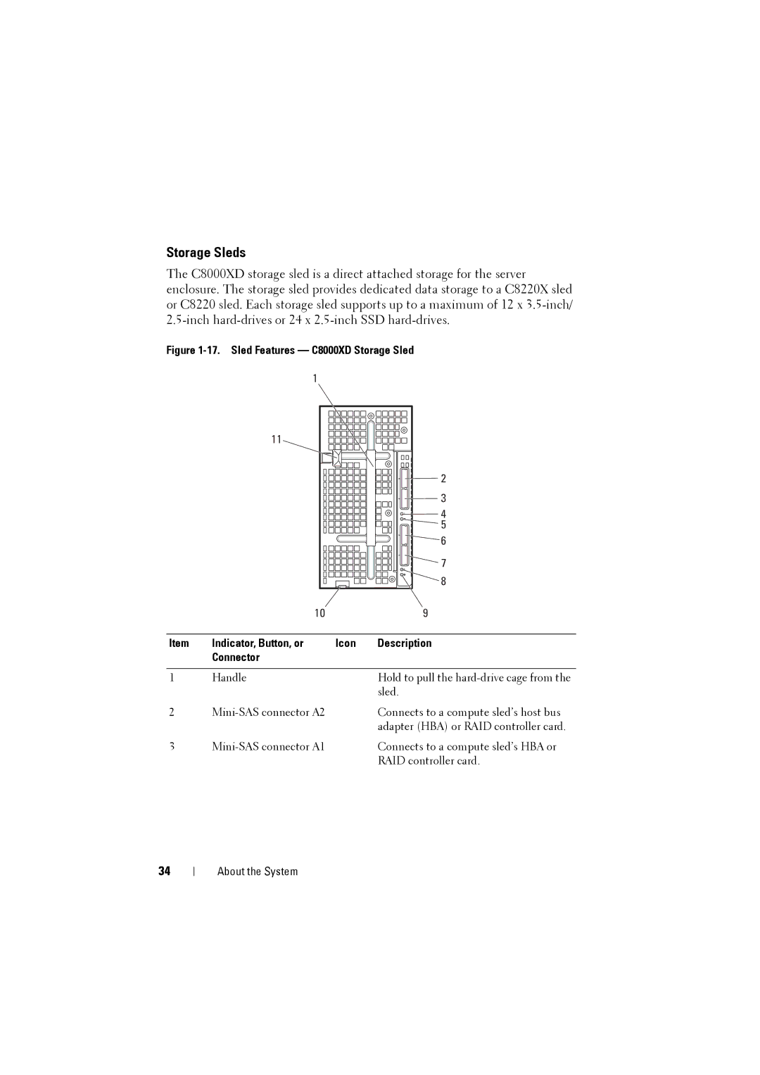 Dell owner manual Storage Sleds, Sled Features C8000XD Storage Sled 