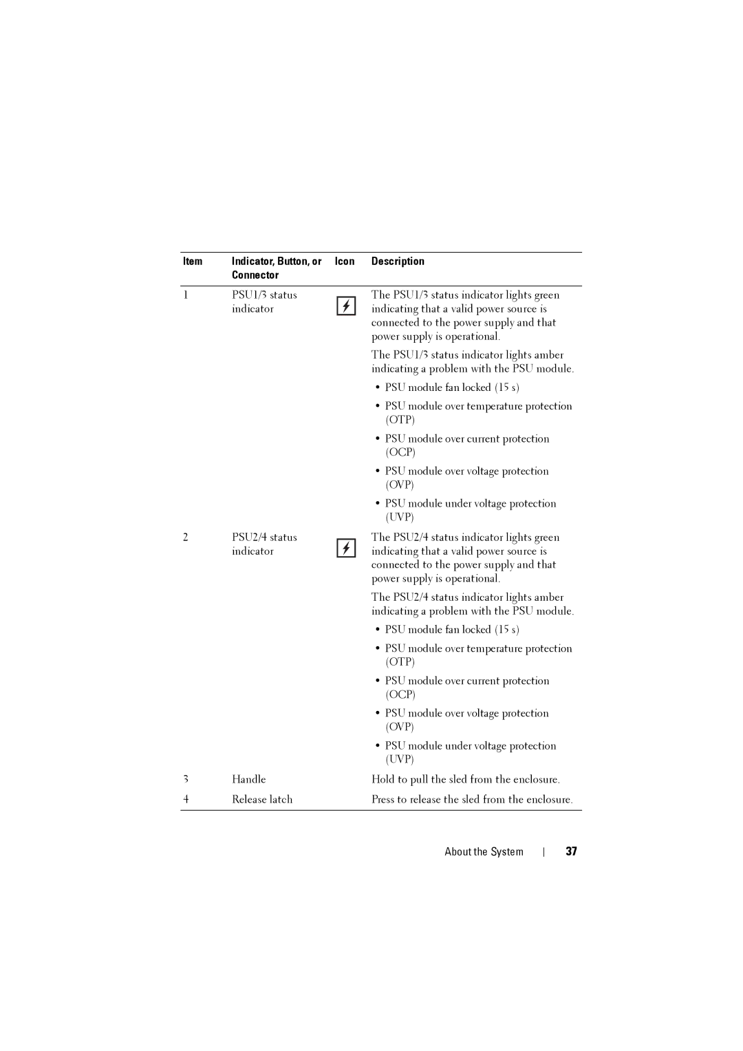 Dell C8000 owner manual Otp 