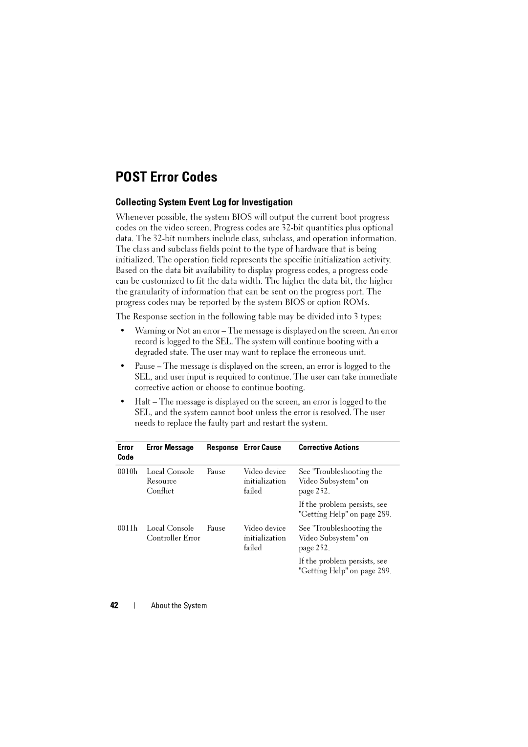 Dell C8000 owner manual Post Error Codes, Collecting System Event Log for Investigation, Error Error Message 