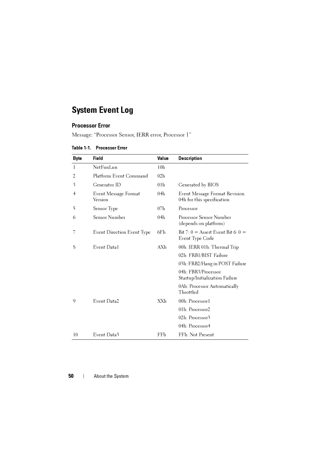 Dell C8000 owner manual System Event Log, Processor Error Byte Field Value Description 