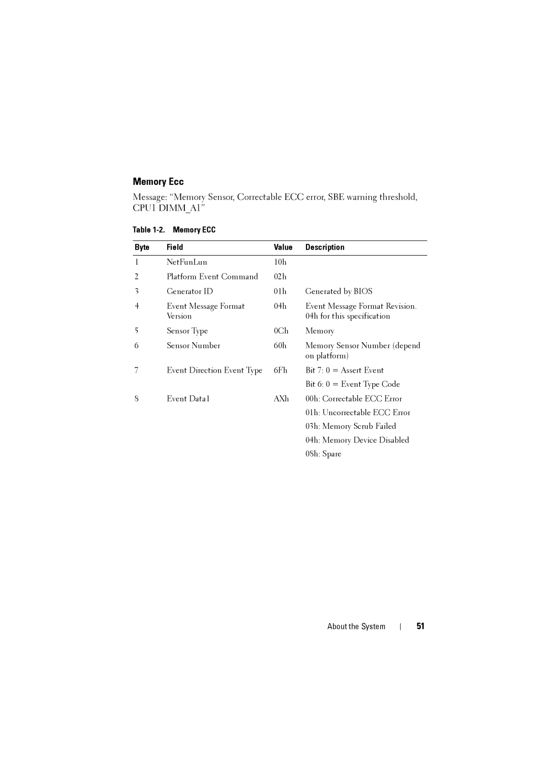 Dell C8000 owner manual Memory Ecc, Memory ECC Byte Field Value Description 