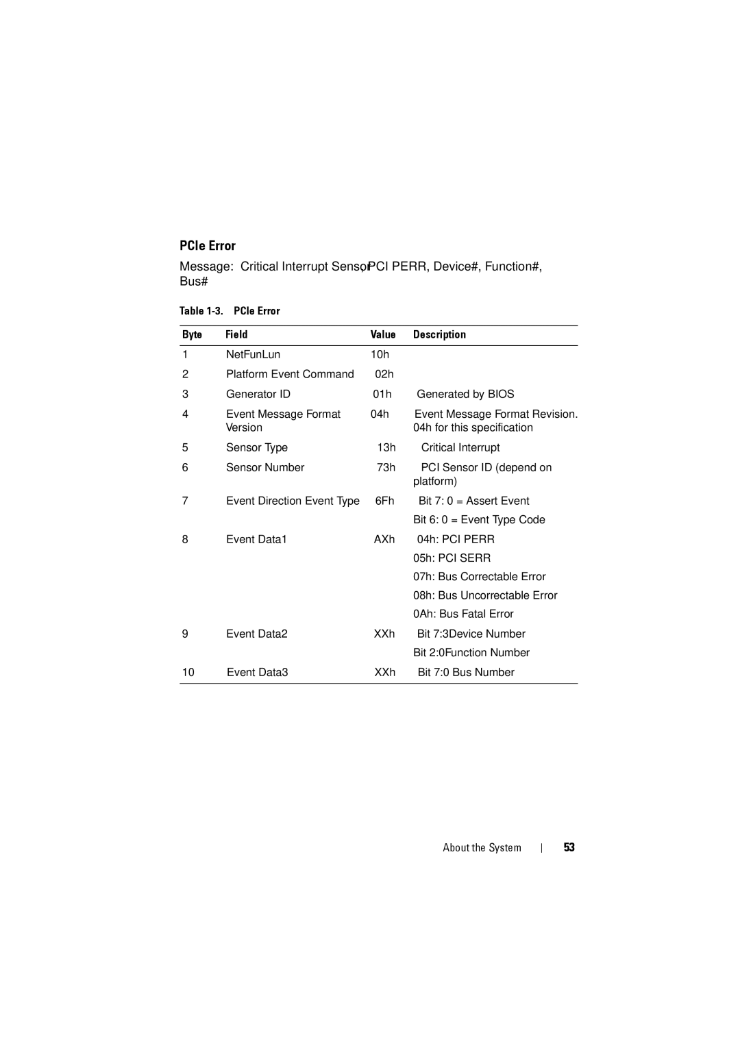 Dell C8000 owner manual PCIe Error Byte Field Value Description 