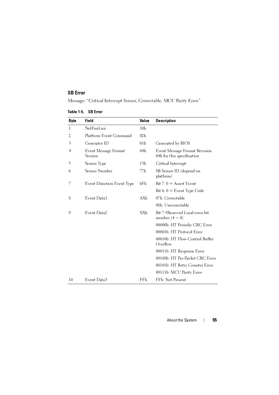 Dell C8000 owner manual SB Error Byte Field Value Description 