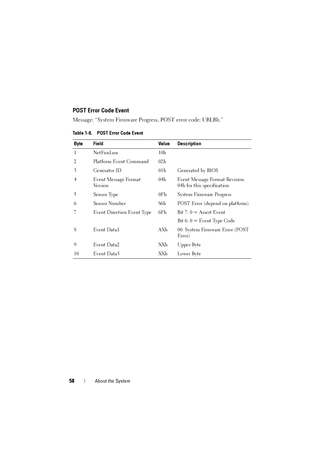 Dell C8000 owner manual Post Error Code Event Byte Field Value Description 