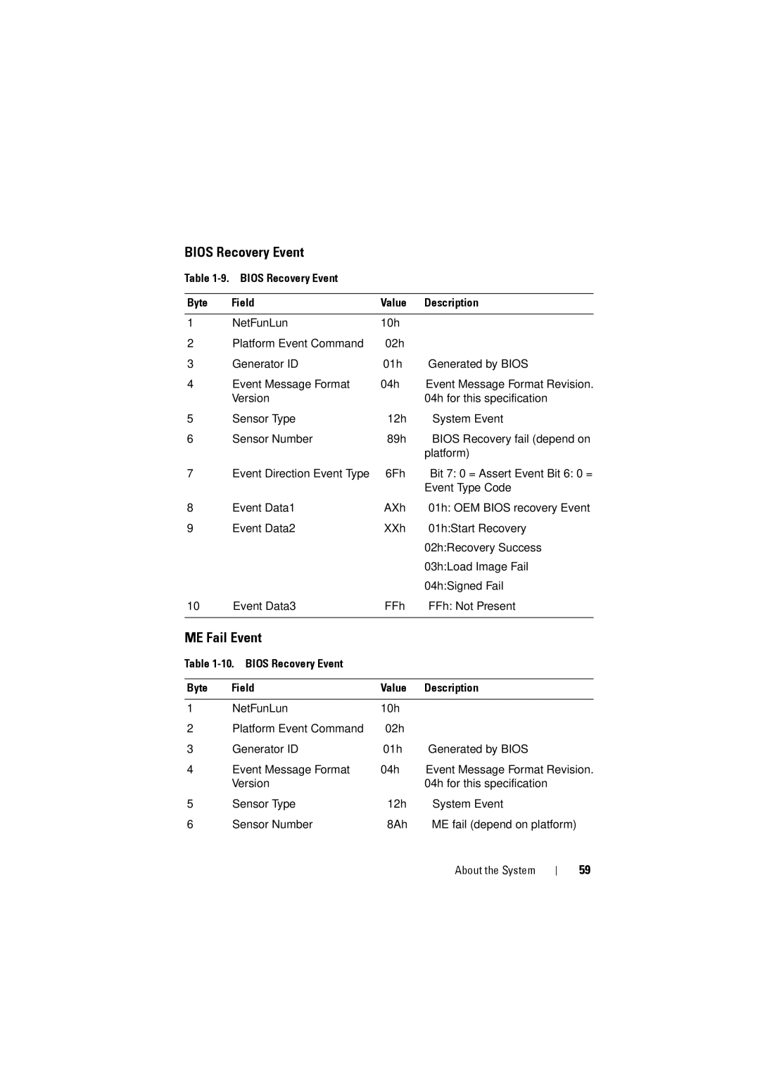 Dell C8000 owner manual ME Fail Event, Bios Recovery Event Byte Field Value Description 