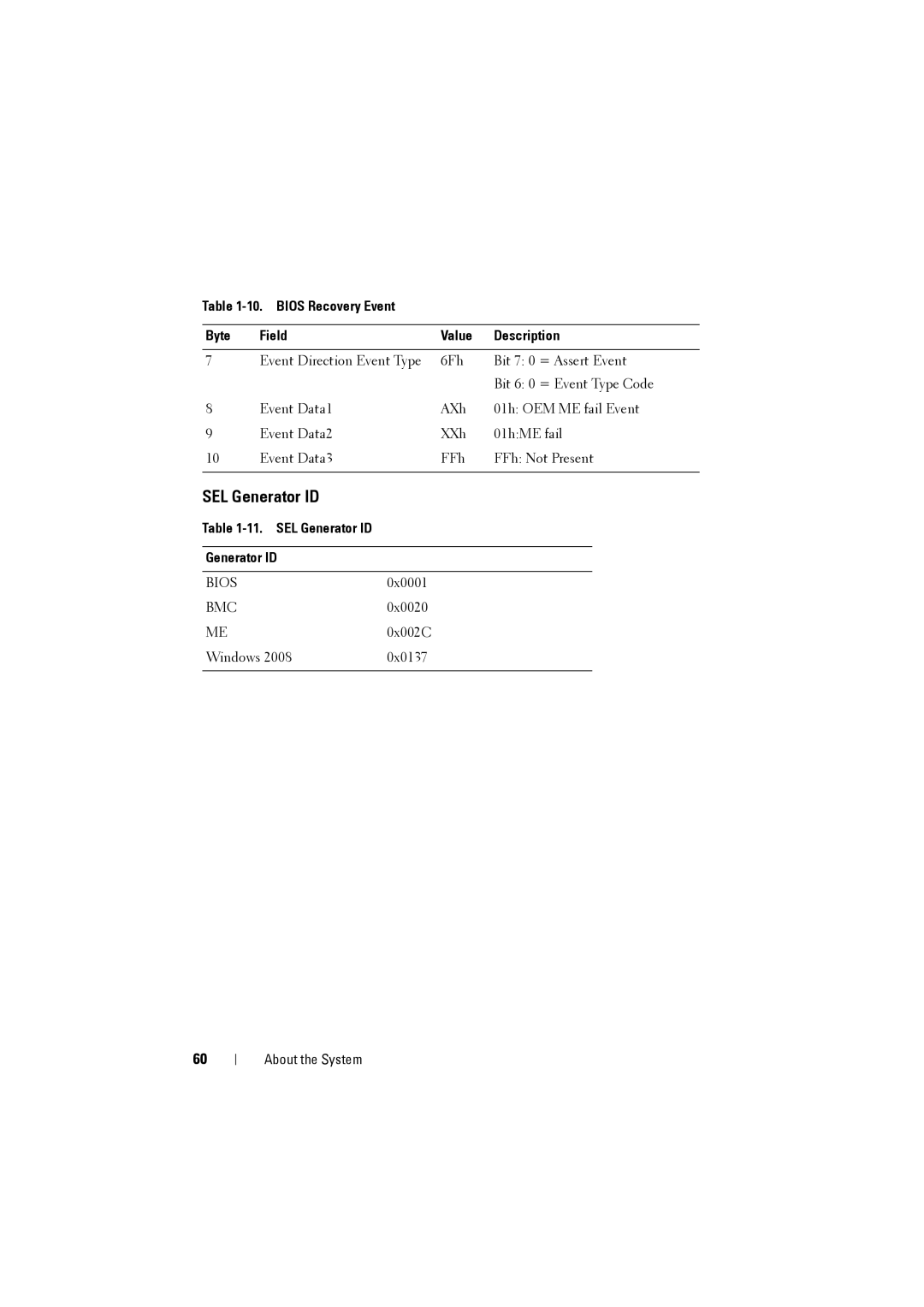 Dell C8000 owner manual SEL Generator ID 