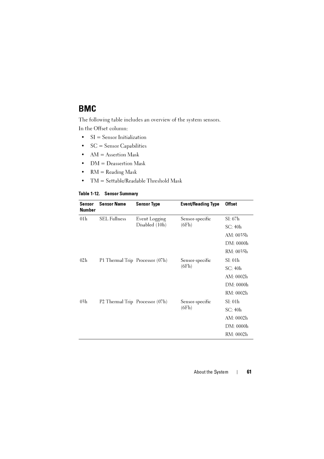 Dell C8000 owner manual Sensor Summary Sensor Name Sensor Type, Offset, Number 