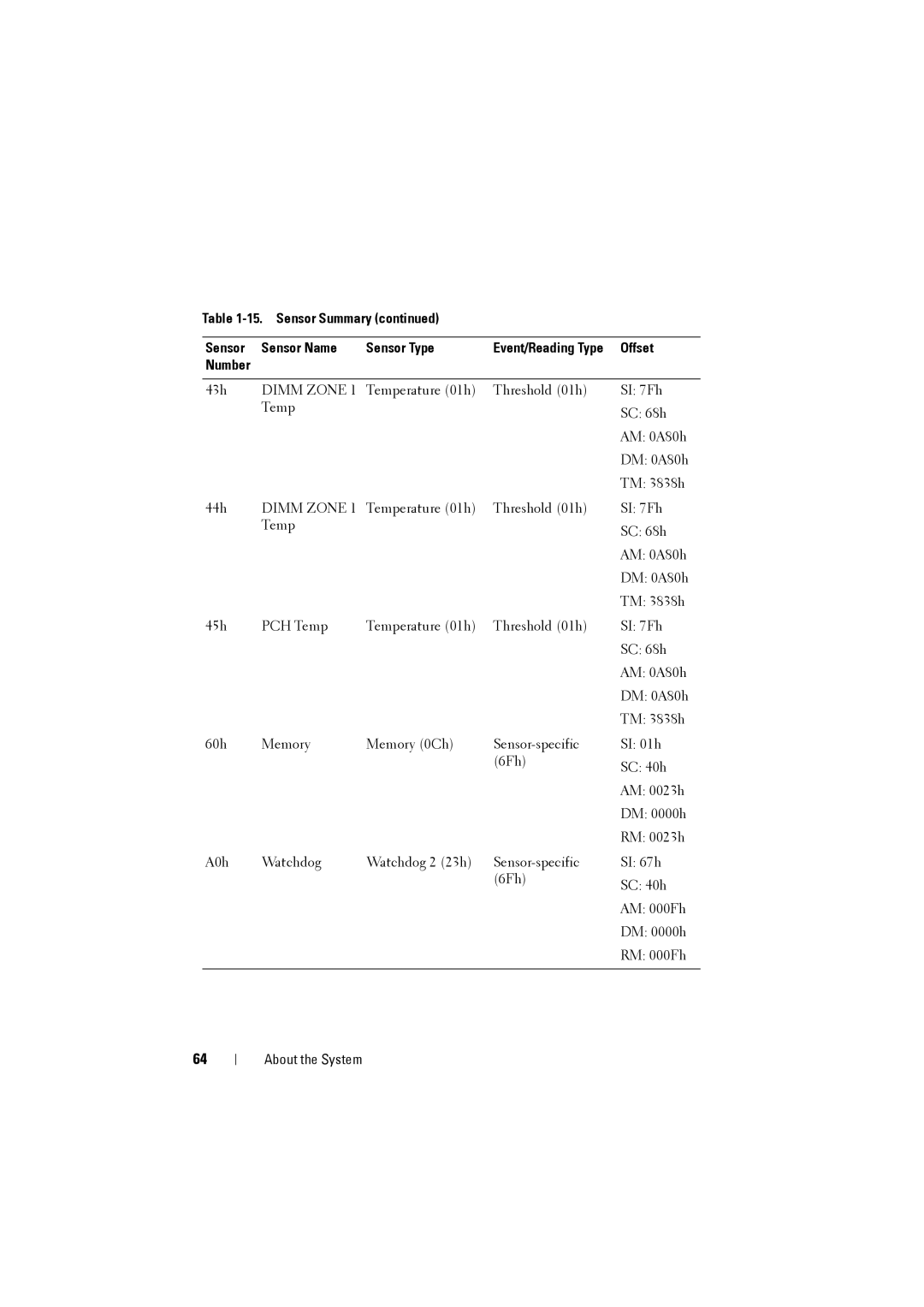 Dell C8000 owner manual About the System 