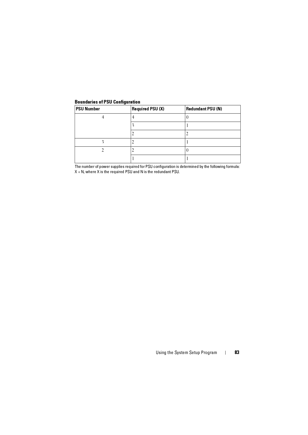 Dell C8000 owner manual Boundaries of PSU Configuration, PSU Number Required PSU Redundant PSU N 