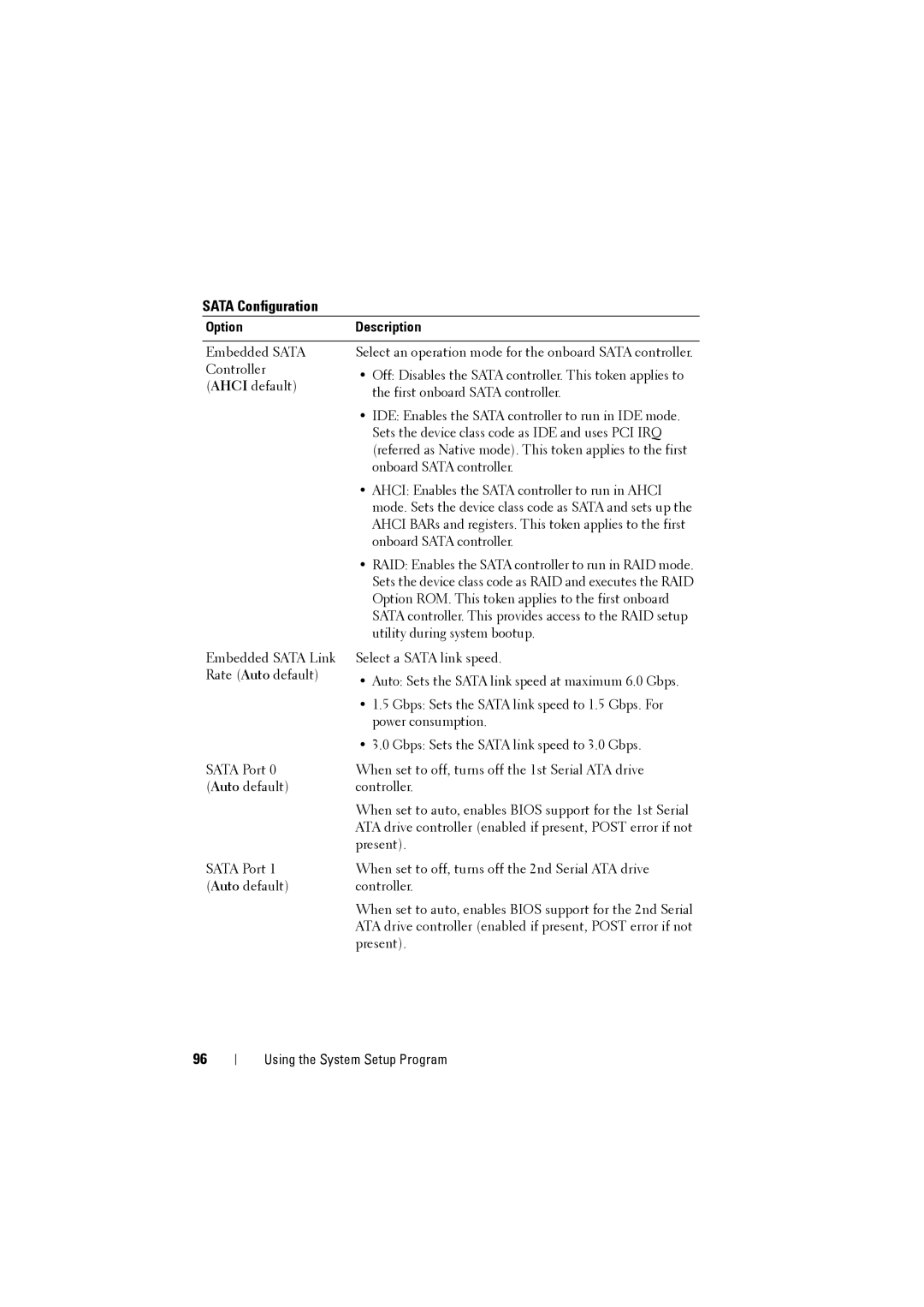 Dell C8000 owner manual Sata Configuration 