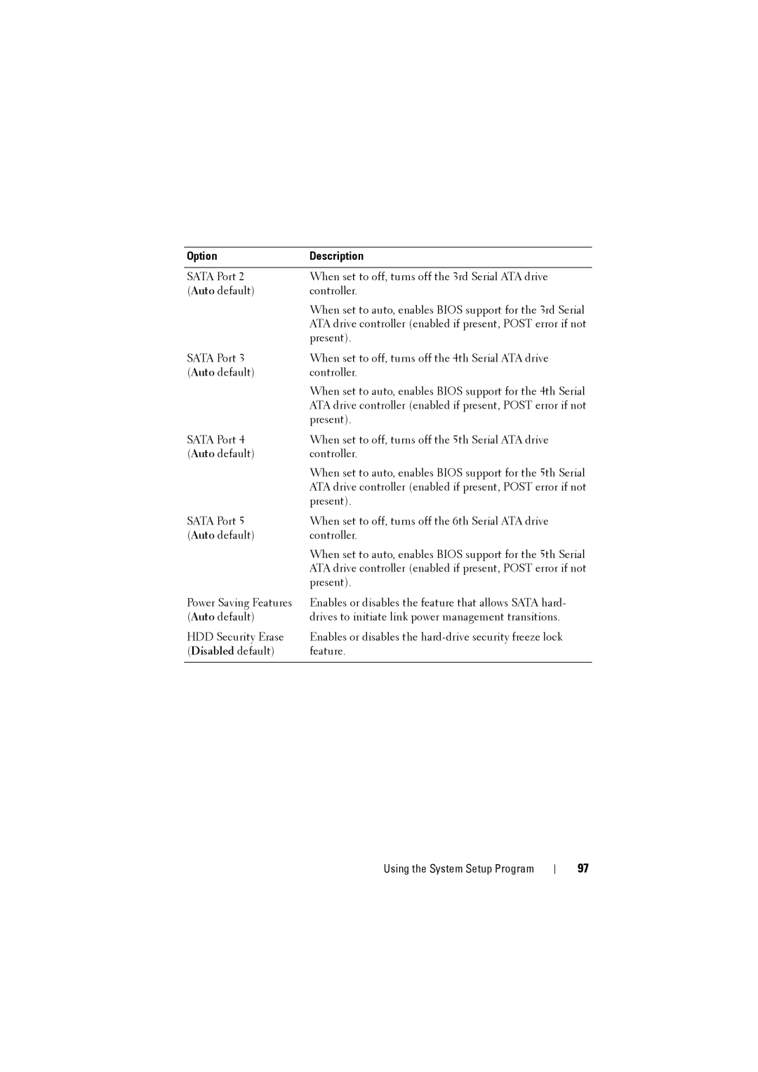 Dell C8000 owner manual Option Description 