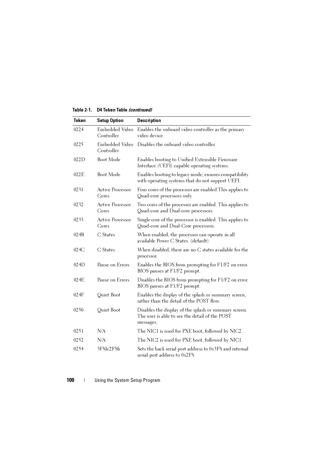 Dell C8220 owner manual 100 