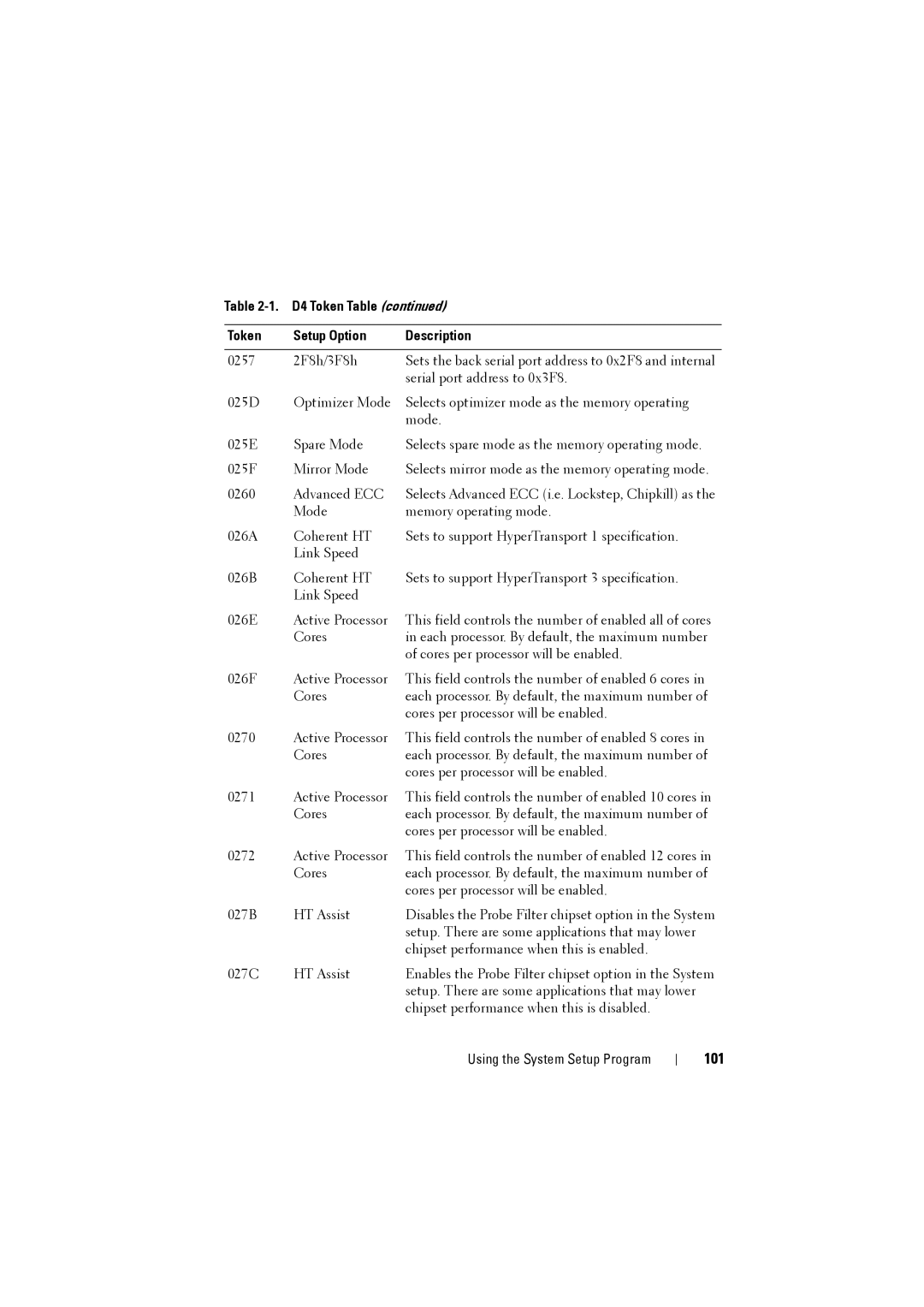 Dell C8220 owner manual 101 