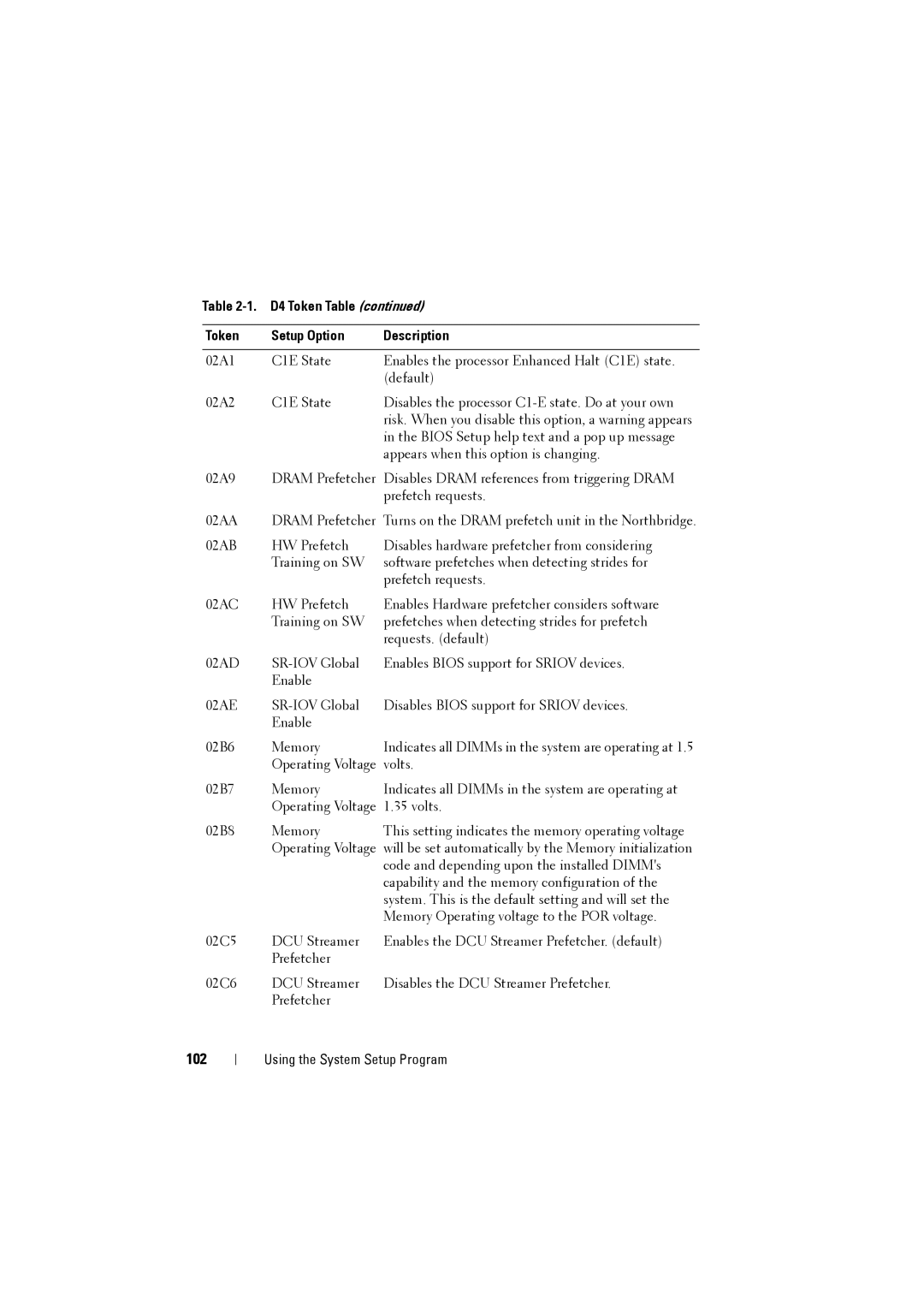 Dell C8220 owner manual 102 