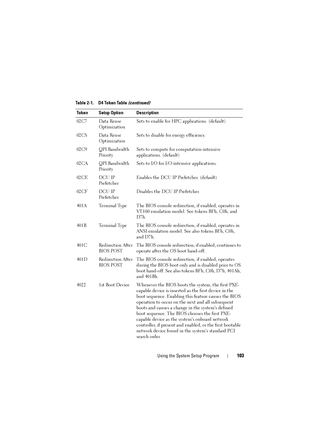 Dell C8220 owner manual 103, Bios Post 