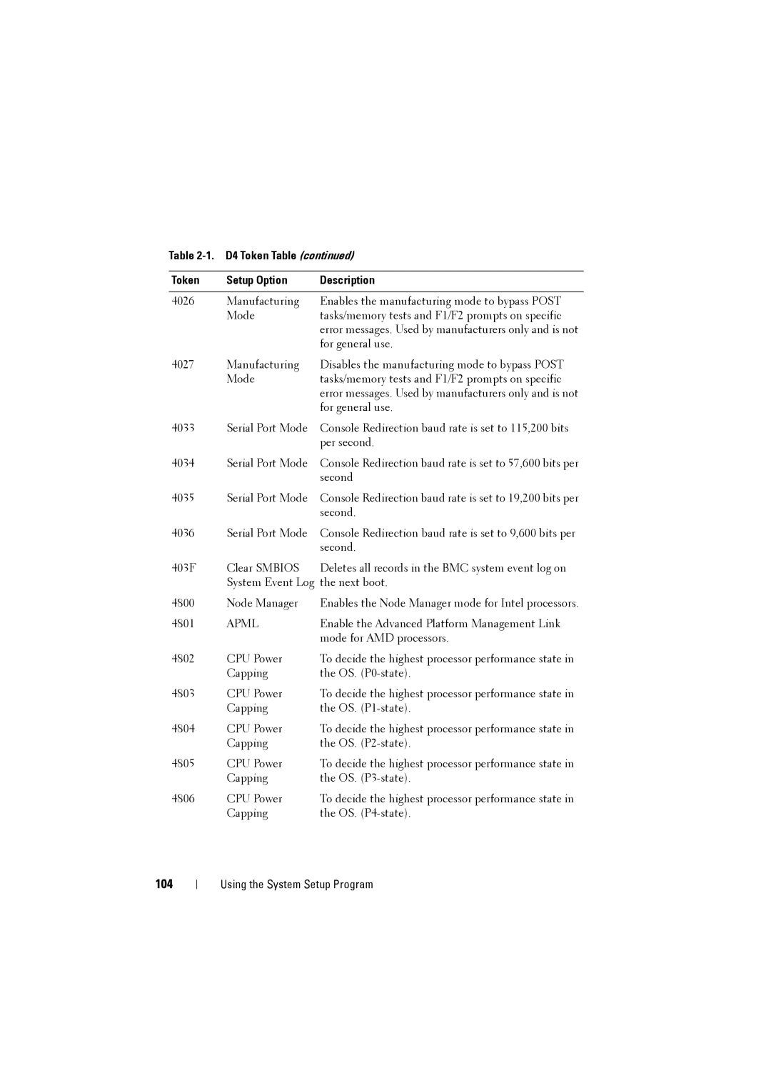 Dell C8220 owner manual 104, Apml 