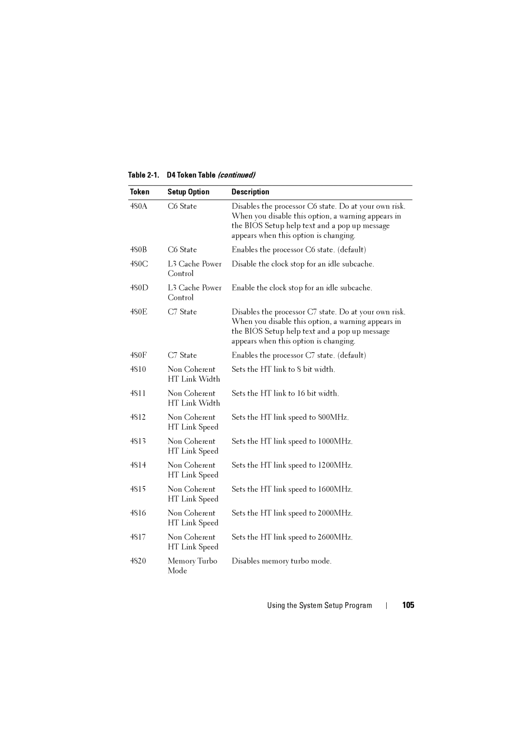 Dell C8220 owner manual 105 