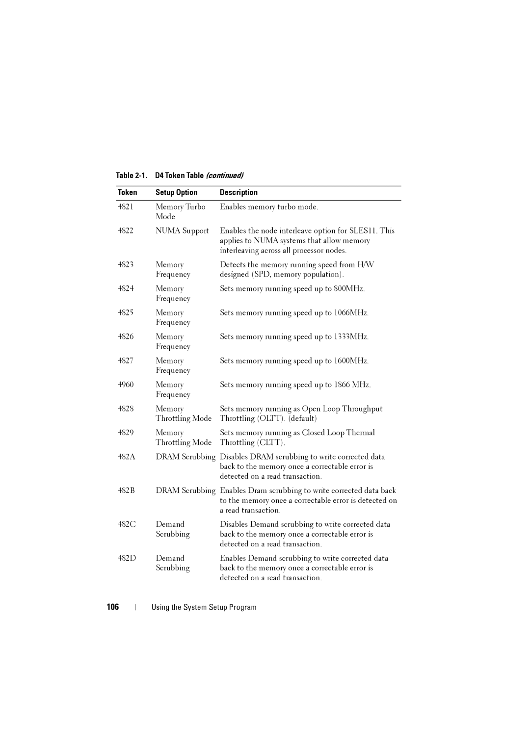 Dell C8220 owner manual 106 