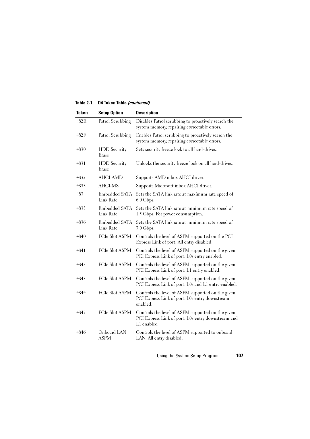 Dell C8220 owner manual 107, Ahci-Ms 