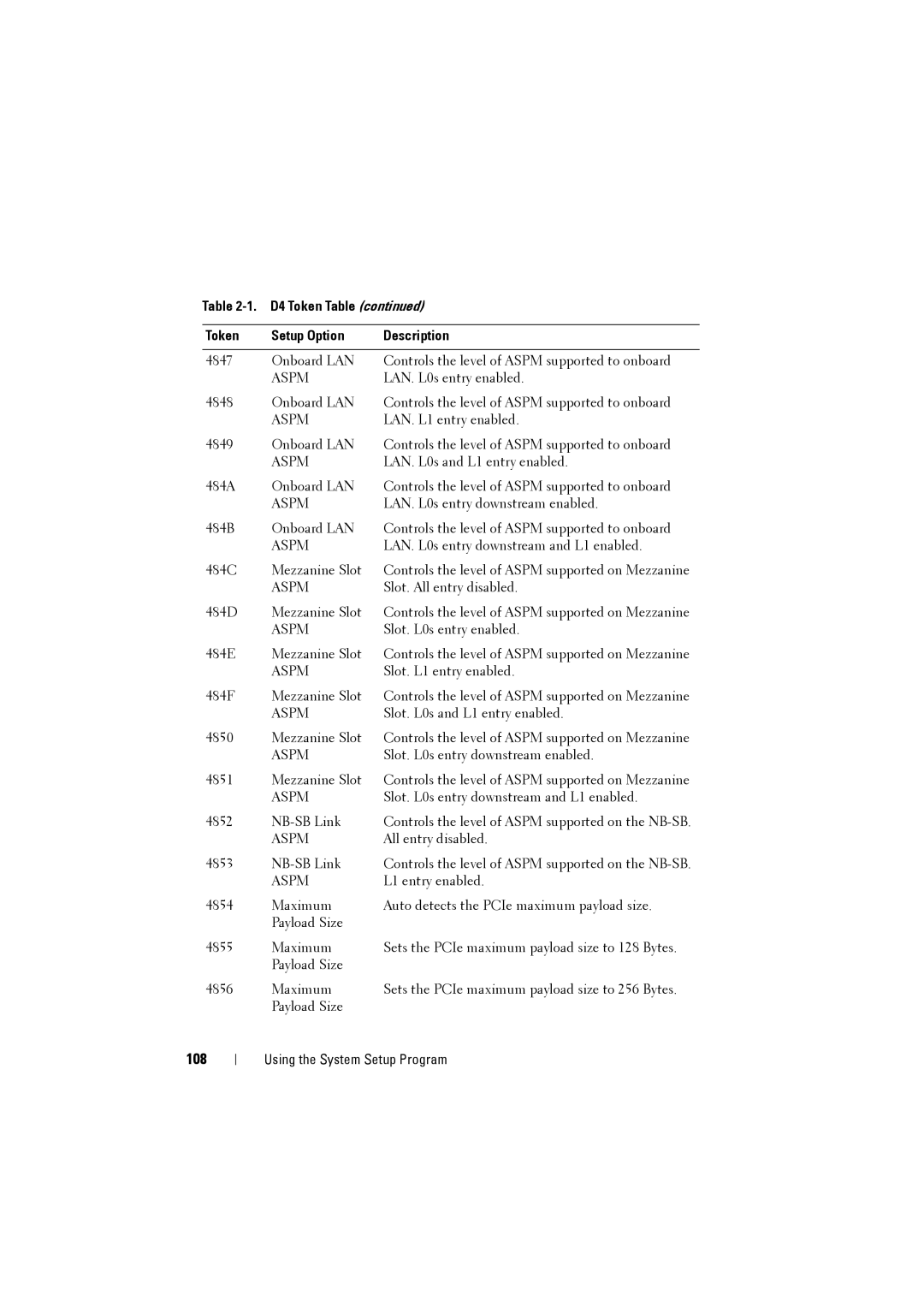 Dell C8220 owner manual 108 