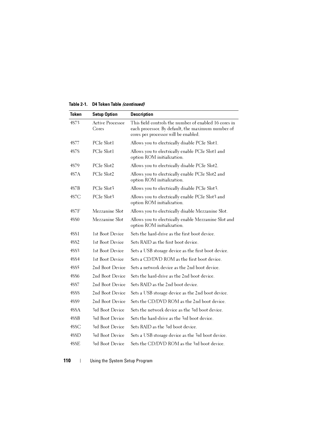 Dell C8220 owner manual 110 