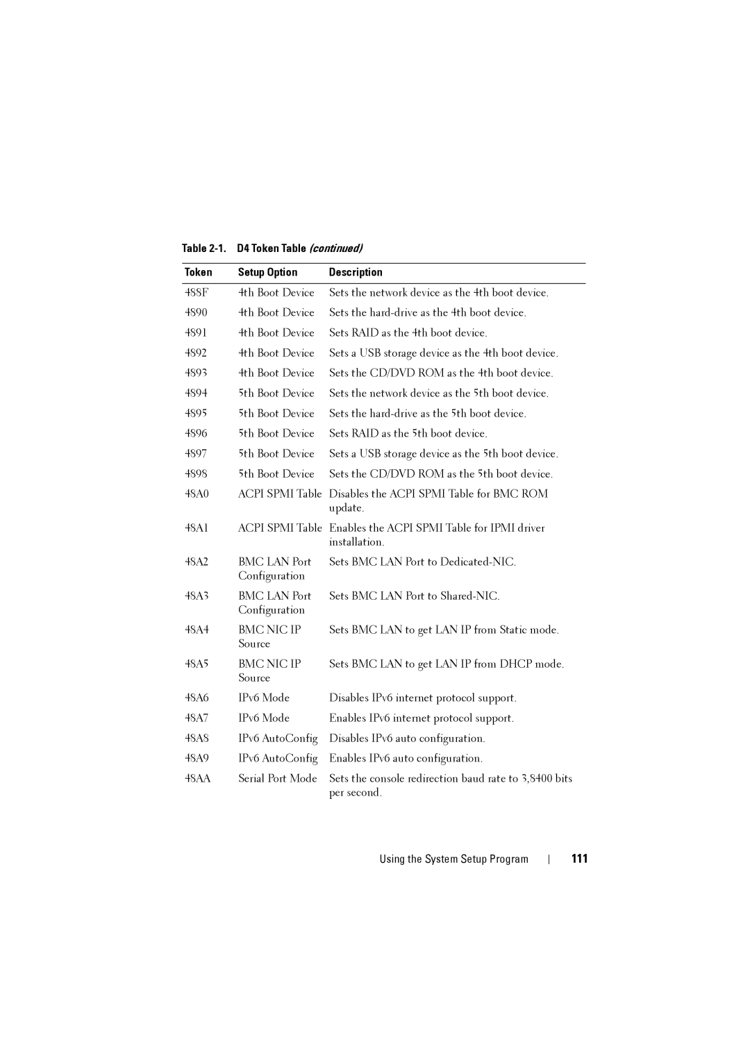 Dell C8220 owner manual 111 